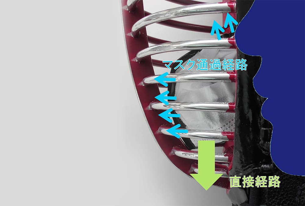 十分な視界を確保
